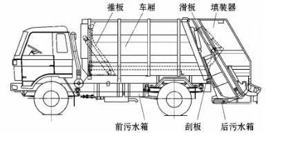 東風(fēng)小多利卡國六4方藍牌壓縮式垃圾車